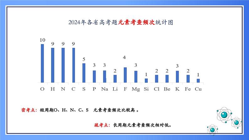 第3讲 元素周期律（表）及其应用 课件 2025高考化学二轮复习第7页