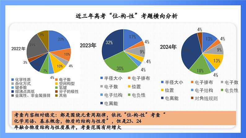 第3讲 元素周期律（表）及其应用 课件 2025高考化学二轮复习第8页