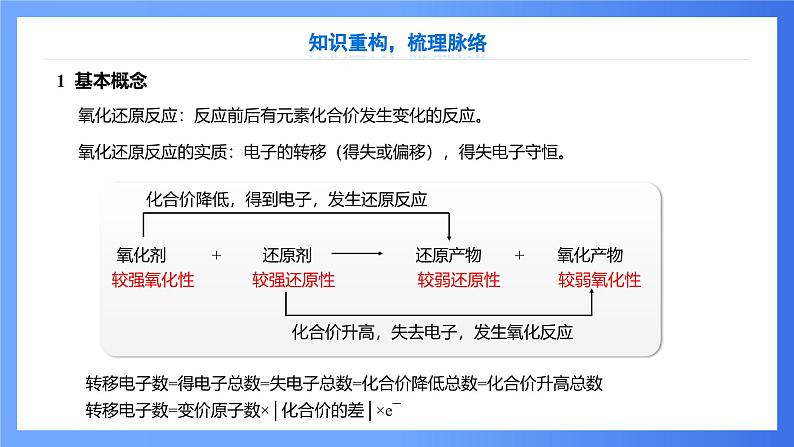 第4讲-有得有失：氧化还原规律及其应用 课件 2025高考化学二轮复习第7页