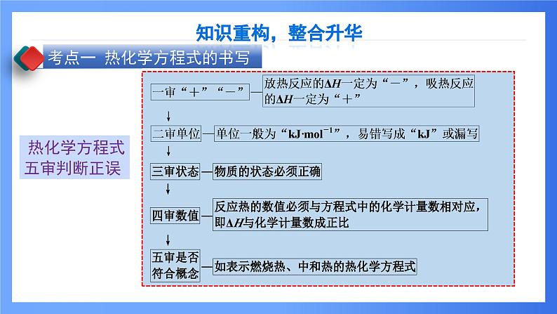 第5讲 热化学方程式的书写与盖斯定律 课件 2025高考化学二轮复习第8页