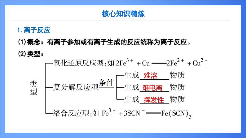 第8讲 离子方程式正误的判断 课件 2025高考化学二轮复习第8页