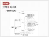 2025年高中化学学业水平总复习  课时1　物质的分类及物质的转化  课件