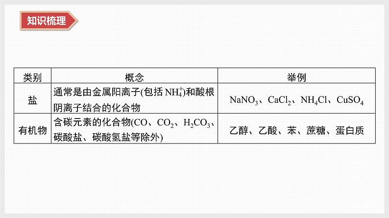 2025年高中化学学业水平总复习  课时1　物质的分类及物质的转化  课件第5页