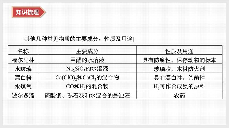 2025年高中化学学业水平总复习  课时1　物质的分类及物质的转化  课件第8页