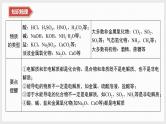 2025年高中化学学业水平总复习  课时3　离子反应  课件