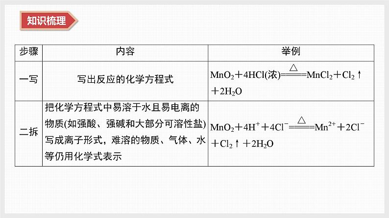 2025年高中化学学业水平总复习  课时3　离子反应  课件第7页