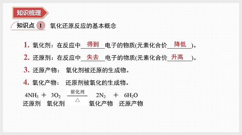 2025年高中化学学业水平总复习  课时4　氧化还原反应  课件第3页