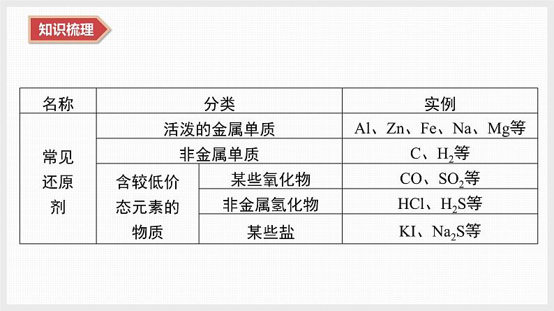 2025年高中化学学业水平总复习  课时4　氧化还原反应  课件第6页