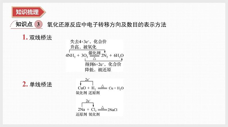 2025年高中化学学业水平总复习  课时4　氧化还原反应  课件第7页