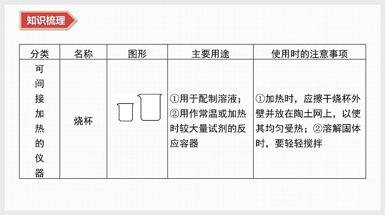 2025年高中化学学业水平总复习  课时5　化学实验基础  课件第5页