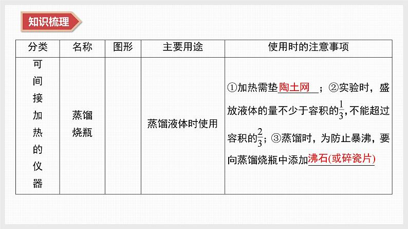 2025年高中化学学业水平总复习  课时5　化学实验基础  课件第7页