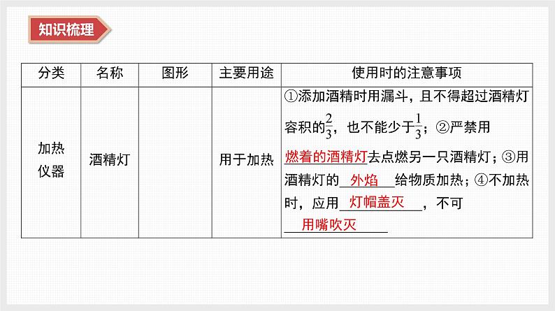 2025年高中化学学业水平总复习  课时5　化学实验基础  课件第8页