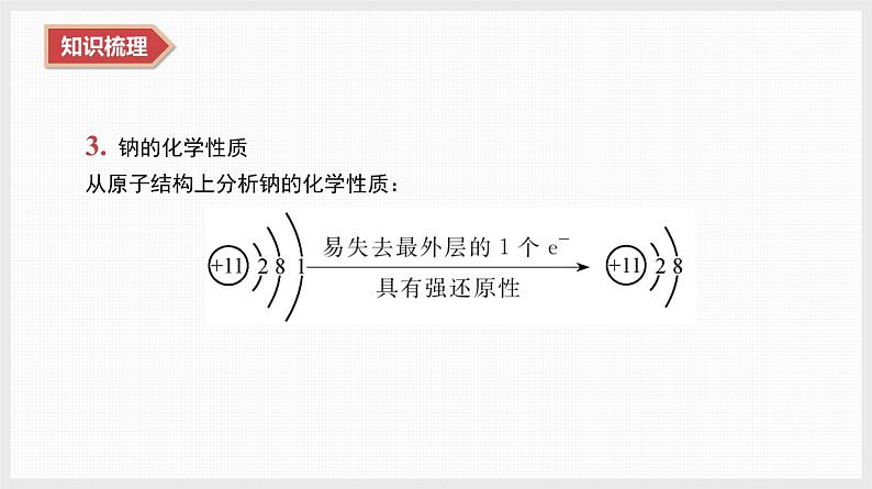 2025年高中化学学业水平总复习  课时6　钠及其化合物  课件第4页