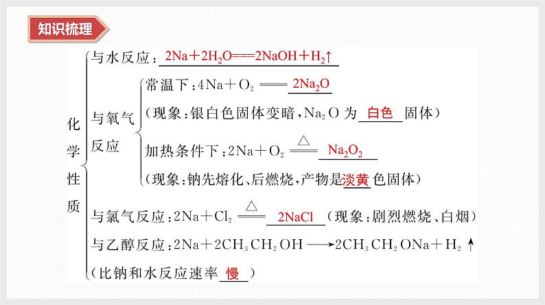 2025年高中化学学业水平总复习  课时6　钠及其化合物  课件第5页