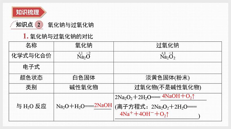 2025年高中化学学业水平总复习  课时6　钠及其化合物  课件第7页