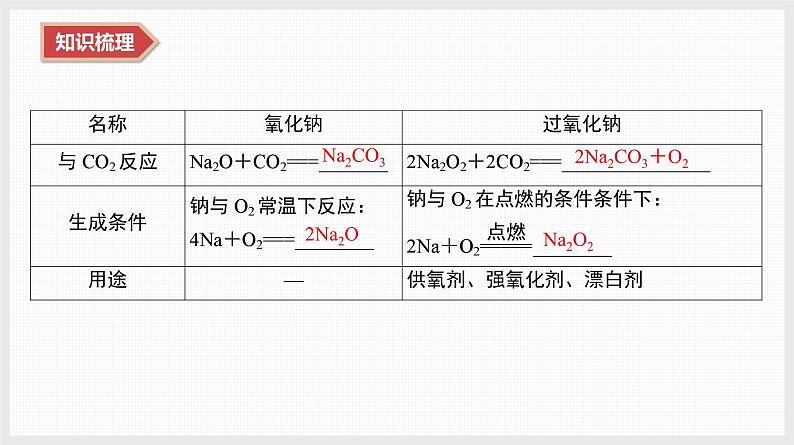 2025年高中化学学业水平总复习  课时6　钠及其化合物  课件第8页