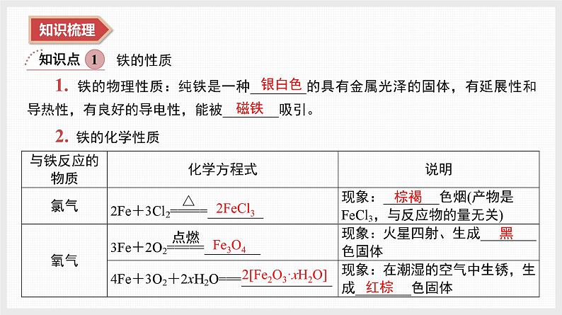 2025年高中化学学业水平总复习  课时7　铁、铜及其化合物  课件第3页