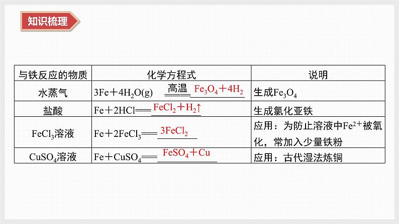 2025年高中化学学业水平总复习  课时7　铁、铜及其化合物  课件第4页