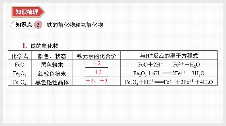 2025年高中化学学业水平总复习  课时7　铁、铜及其化合物  课件第5页