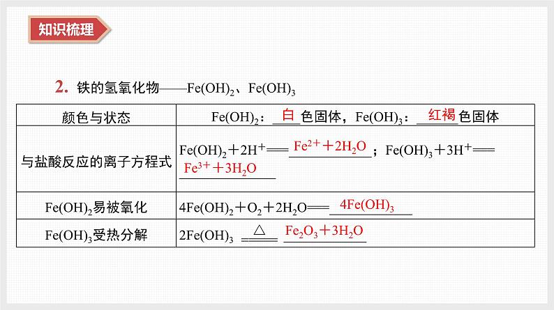 2025年高中化学学业水平总复习  课时7　铁、铜及其化合物  课件第6页