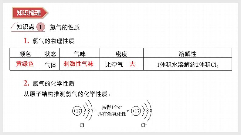 2025年高中化学学业水平总复习  课时8　氯及其化合物  课件第3页