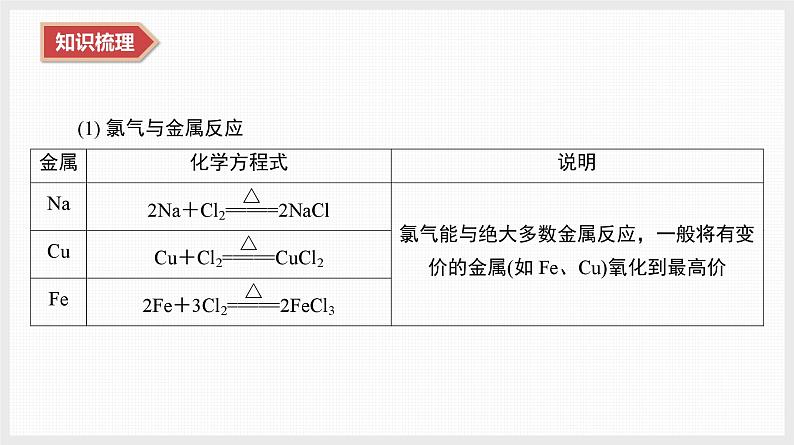 2025年高中化学学业水平总复习  课时8　氯及其化合物  课件第4页