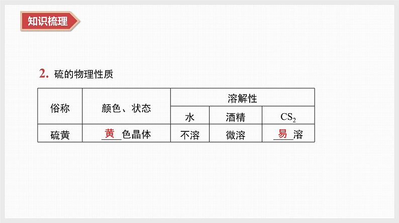 2025年高中化学学业水平总复习  课时9　硫及其化合物  课件第4页