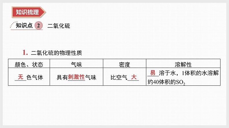 2025年高中化学学业水平总复习  课时9　硫及其化合物  课件第6页