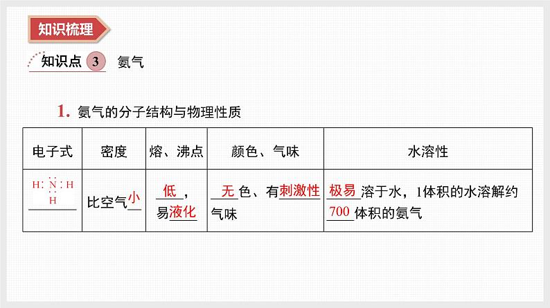 2025年高中化学学业水平总复习  课时10　氮及其化合物  课件第5页