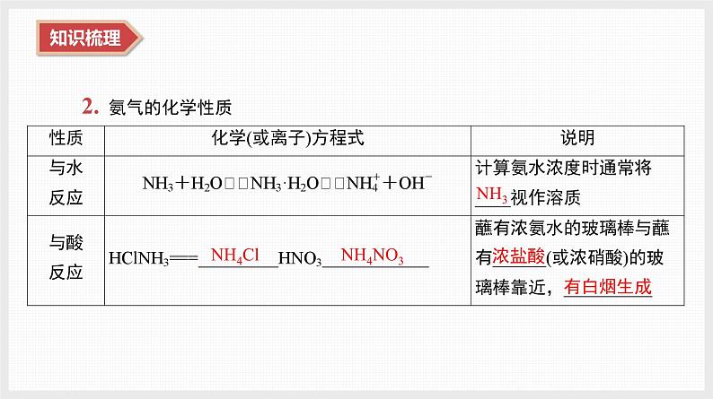 2025年高中化学学业水平总复习  课时10　氮及其化合物  课件第6页