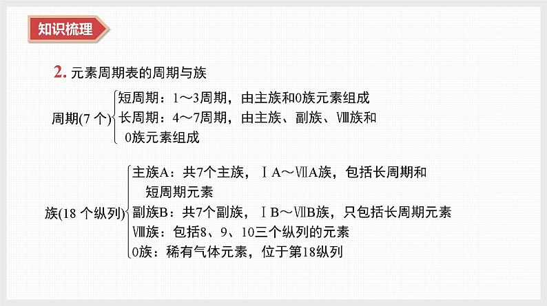 2025年高中化学学业水平总复习  课时12　元素周期表和元素周期律  课件第5页