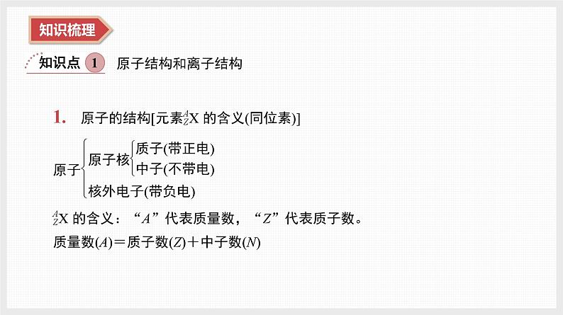 2025年高中化学学业水平总复习  课时13　微粒之间的相互作用力  课件第3页