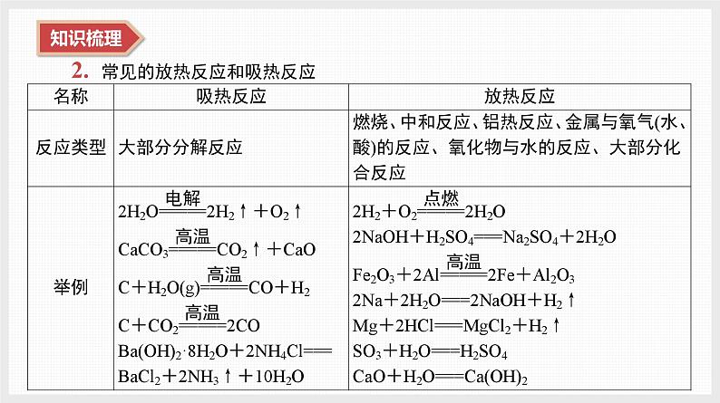 2025年高中化学学业水平总复习  课时14　反应热　原电池  课件第4页