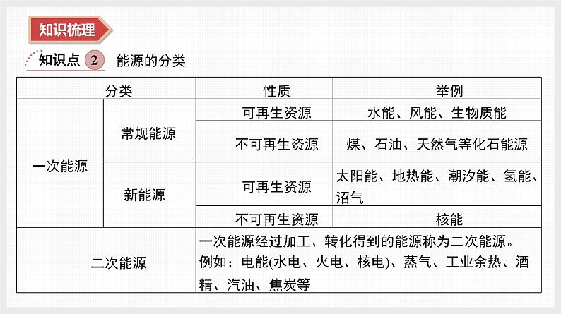 2025年高中化学学业水平总复习  课时14　反应热　原电池  课件第6页