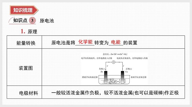 2025年高中化学学业水平总复习  课时14　反应热　原电池  课件第7页