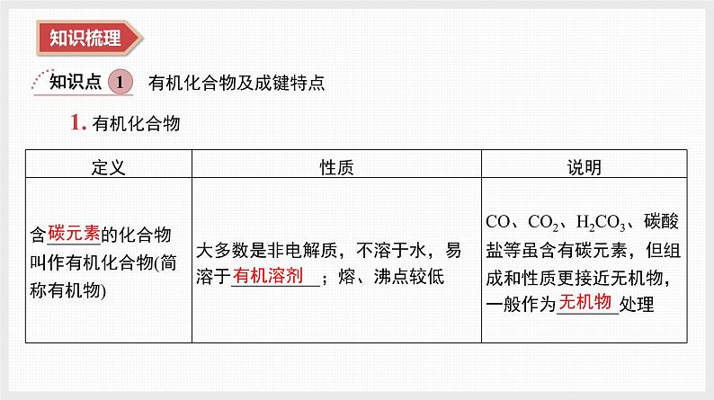 2025年高中化学学业水平总复习  课时16　有机化合物的概述  课件第3页