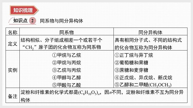 2025年高中化学学业水平总复习  课时16　有机化合物的概述  课件第5页