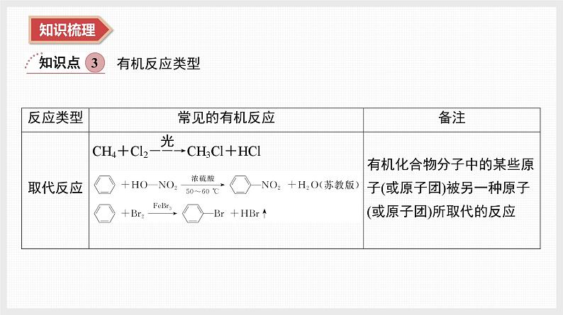 2025年高中化学学业水平总复习  课时16　有机化合物的概述  课件第6页