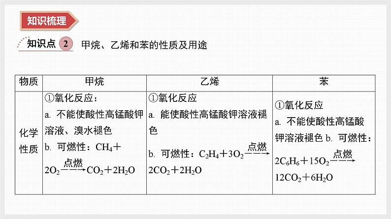 2025年高中化学学业水平总复习  课时17　烃——烷烃、烯烃和苯  课件第5页