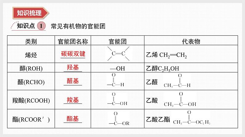 2025年高中化学学业水平总复习  课时18　乙醇、乙酸及乙酸乙酯  课件第3页