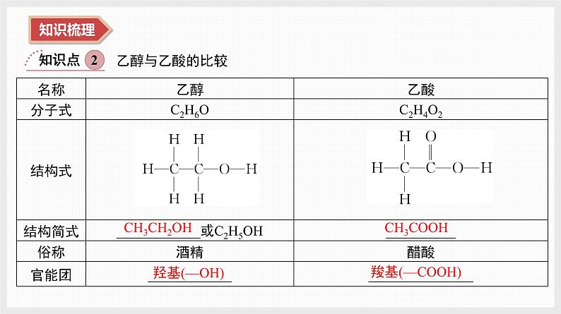 2025年高中化学学业水平总复习  课时18　乙醇、乙酸及乙酸乙酯  课件第4页