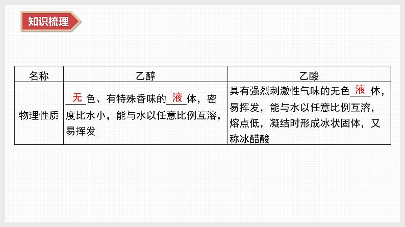 2025年高中化学学业水平总复习  课时18　乙醇、乙酸及乙酸乙酯  课件第5页