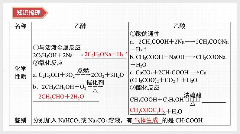 2025年高中化学学业水平总复习  课时18　乙醇、乙酸及乙酸乙酯  课件第6页