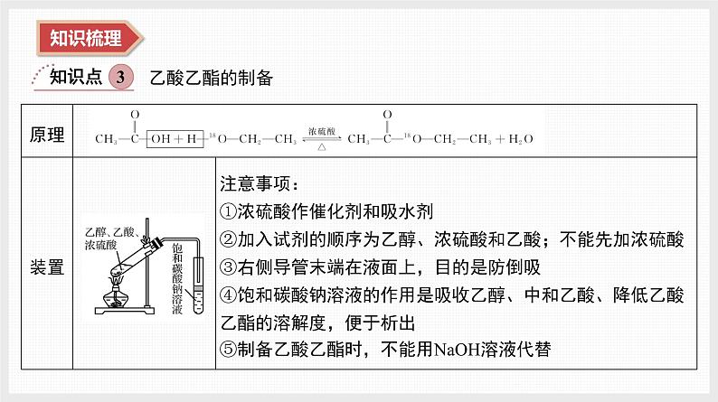 2025年高中化学学业水平总复习  课时18　乙醇、乙酸及乙酸乙酯  课件第7页