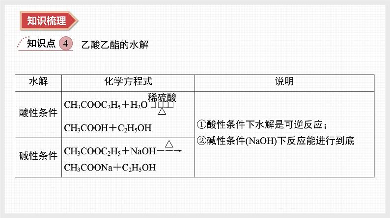 2025年高中化学学业水平总复习  课时18　乙醇、乙酸及乙酸乙酯  课件第8页