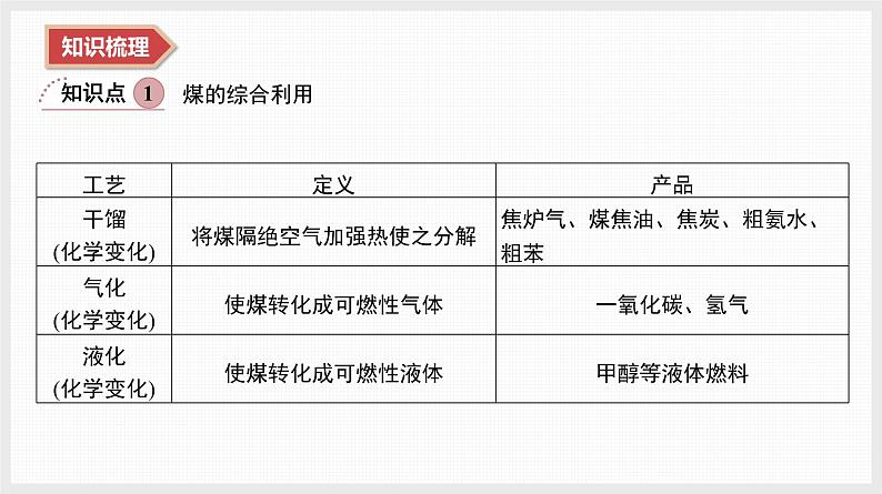 2025年高中化学学业水平总复习  课时20　资源的综合利用(包括金属的冶炼)  课件第3页