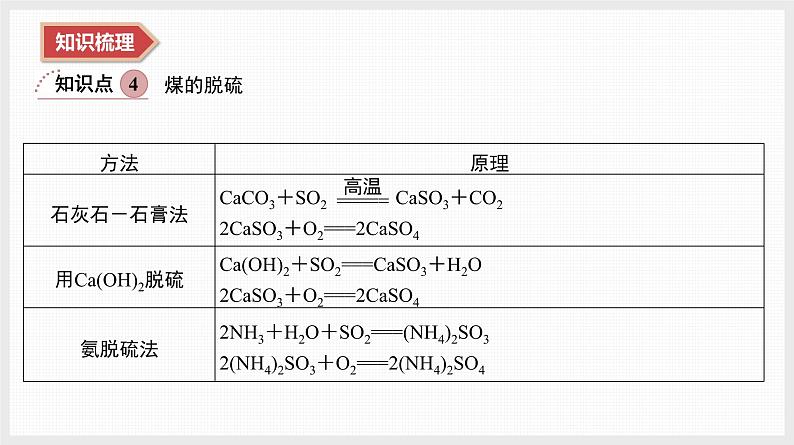 2025年高中化学学业水平总复习  课时21　环境保护  课件第8页