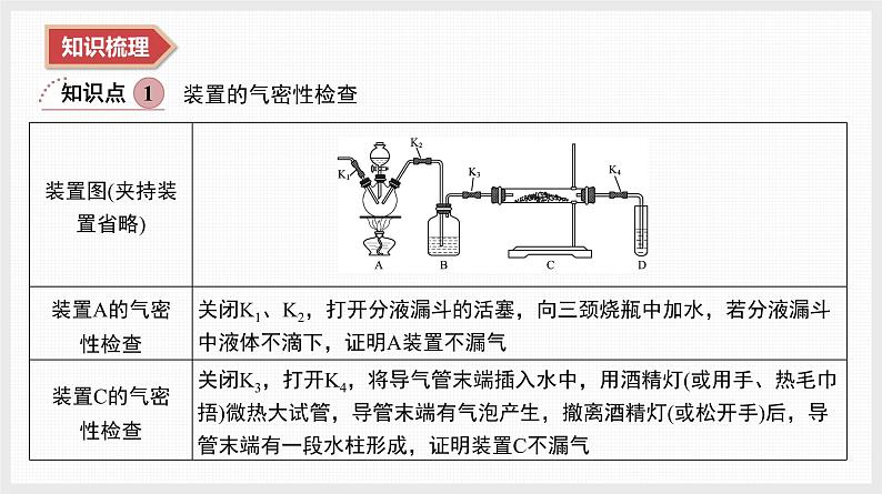 2025年高中化学学业水平总复习  课时22　化学综合实验  课件第3页