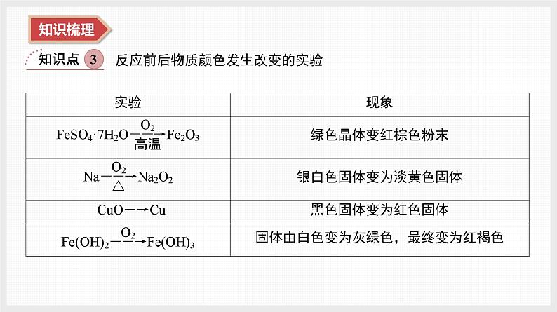 2025年高中化学学业水平总复习  课时22　化学综合实验  课件第6页