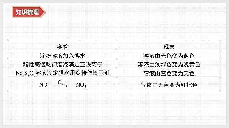 2025年高中化学学业水平总复习  课时22　化学综合实验  课件第7页